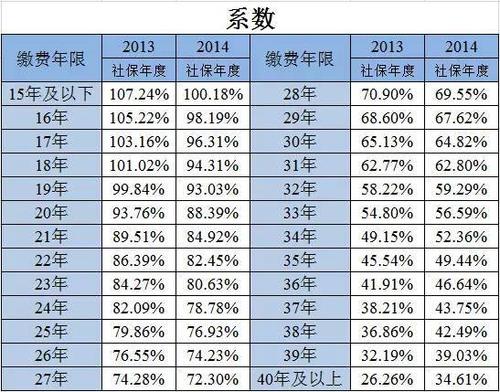 广东基础养老金，广东基础养老金最低标准上调