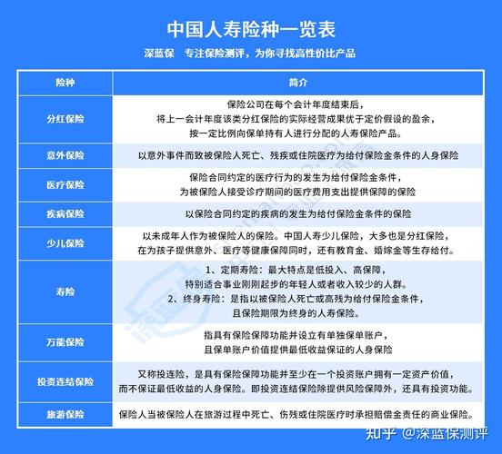 中国人寿最新险种，中国人寿最新险种,缴费期三年,可以退保吗