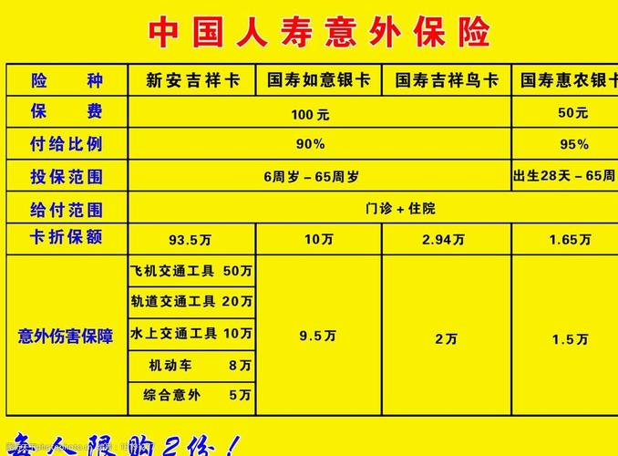 中国人寿最新险种，中国人寿最新险种,缴费期三年,可以退保吗