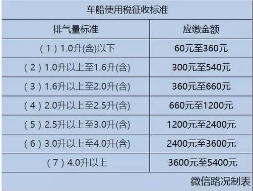 微型车交强险多少钱(微型货车交强险多少钱) 微型车交强险多少钱(微型货车交强险多少钱)