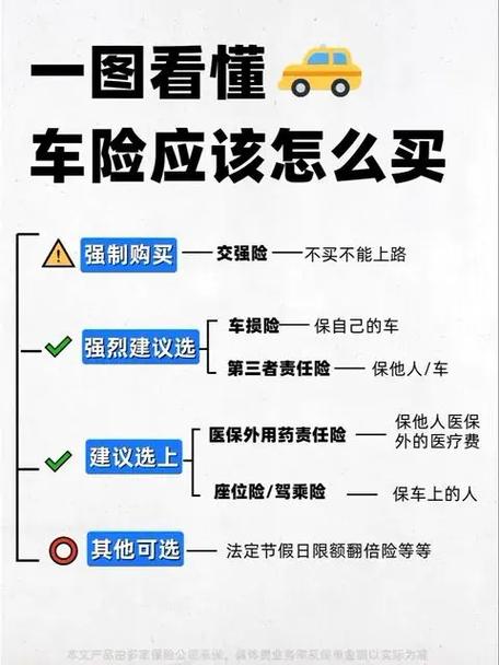 交强险保什么内容,交强险自己怎么交 交强险保什么内容,交强险自己怎么交