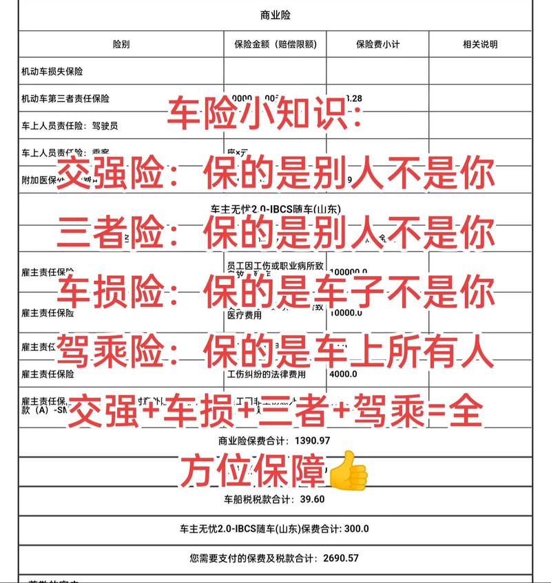 交强险保什么内容,交强险自己怎么交 交强险保什么内容,交强险自己怎么交