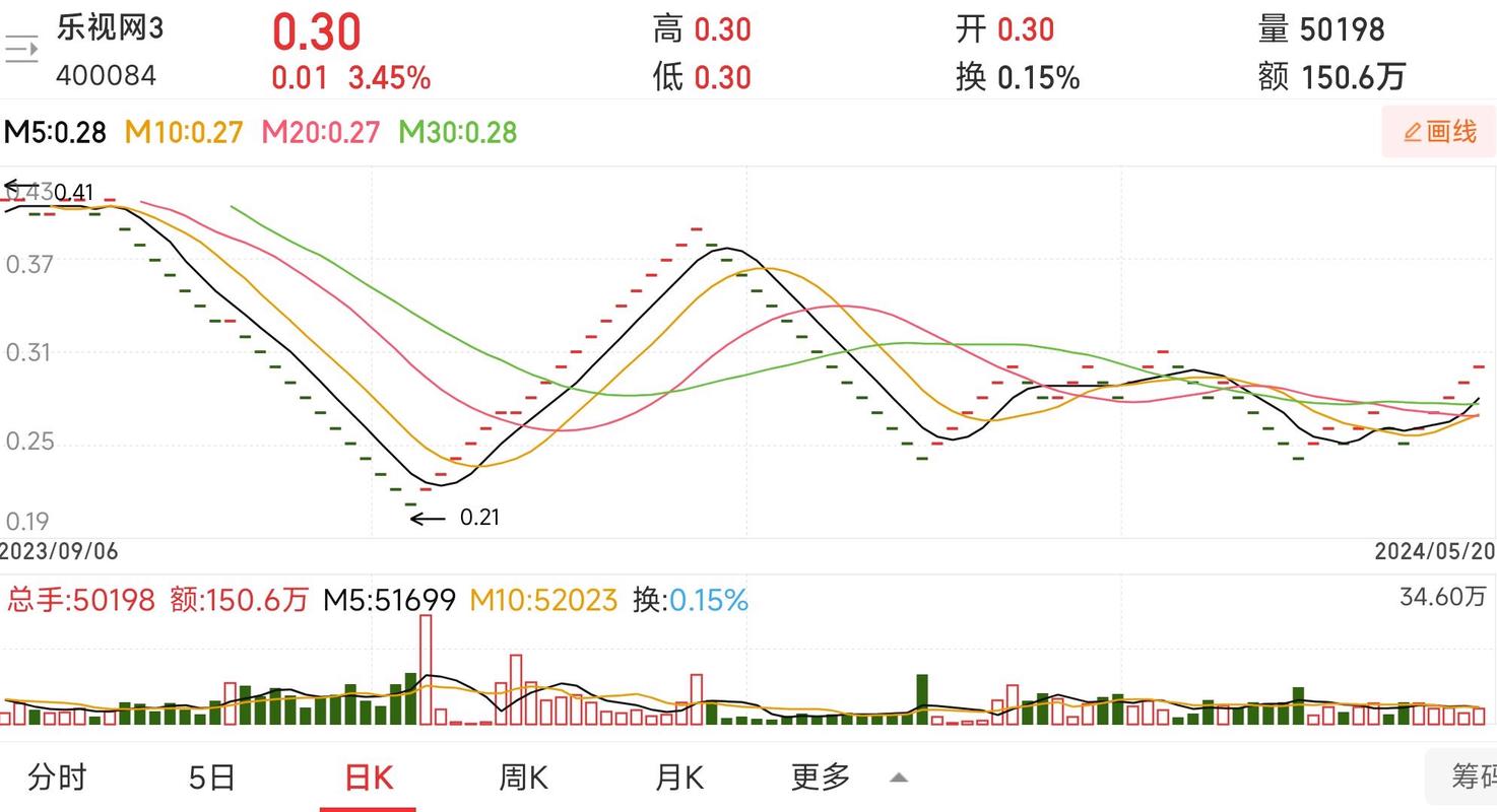 股票300104 - 股票3001042 股票300104 - 股票3001042