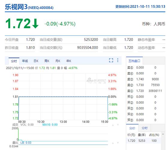 股票300104 - 股票3001042 股票300104 - 股票3001042