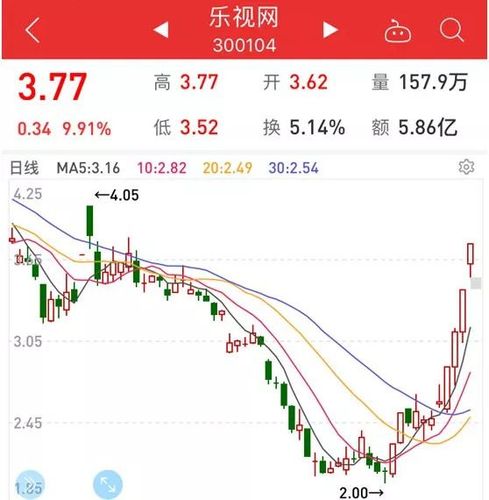 股票300104 - 股票3001042 股票300104 - 股票3001042