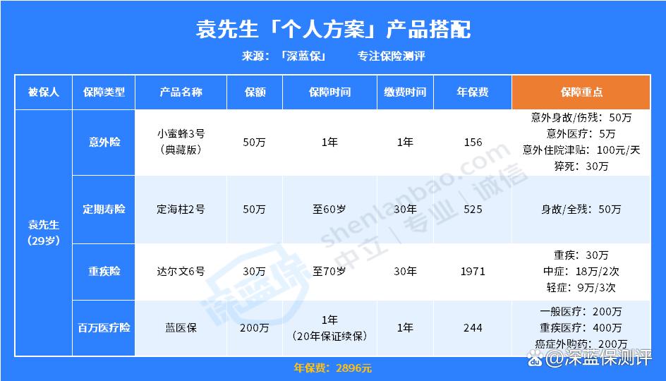 人身保险一年多少钱 - 人身保险多少钱一份