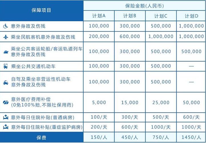 人身保险一年多少钱 - 人身保险多少钱一份