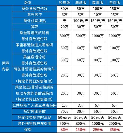 人身保险一年多少钱 - 人身保险多少钱一份