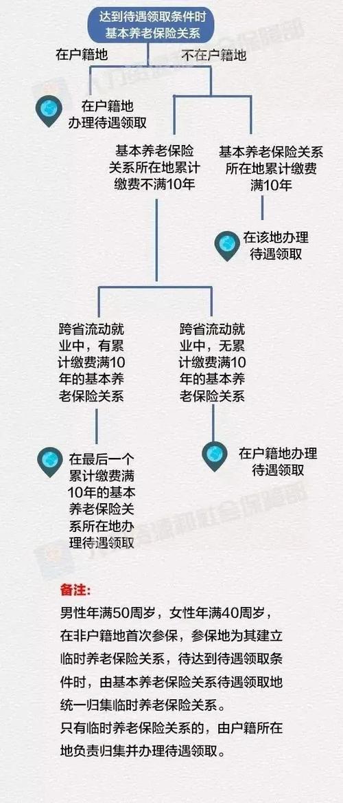 社保转移手续（怎样办理异地社保转移手续）