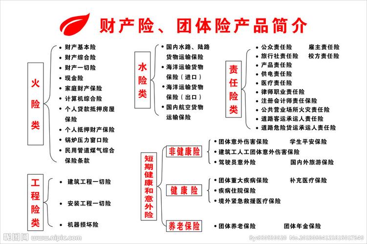 财产保险综合险 - 财产保险综合险承担的风险包括