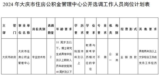 大庆公积金管理中心 - 大庆公积金管理中心营业时间 大庆公积金管理中心 - 大庆公积金管理中心营业时间
