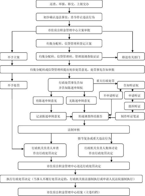 大庆公积金管理中心 - 大庆公积金管理中心营业时间 大庆公积金管理中心 - 大庆公积金管理中心营业时间
