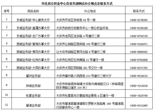 大庆公积金管理中心 - 大庆公积金管理中心营业时间 大庆公积金管理中心 - 大庆公积金管理中心营业时间