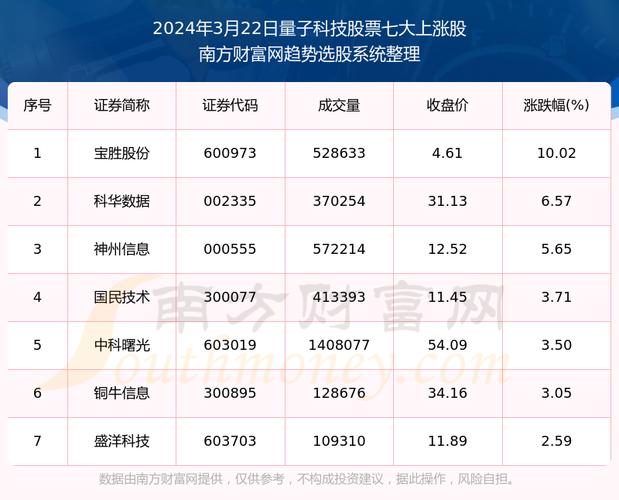 600674股票 - 600672股票 600674股票 - 600672股票