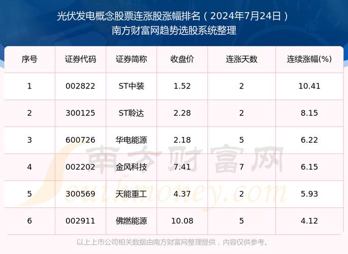600674股票 - 600672股票 600674股票 - 600672股票