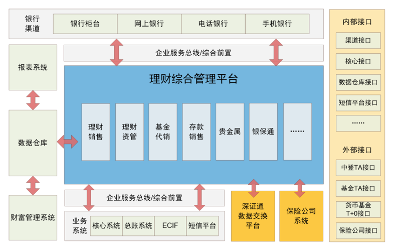 第三方理财 - 第三方理财产品