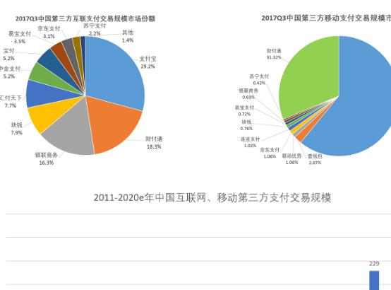 第三方理财 - 第三方理财产品