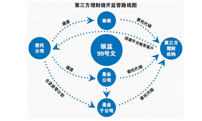 第三方理财 - 第三方理财产品