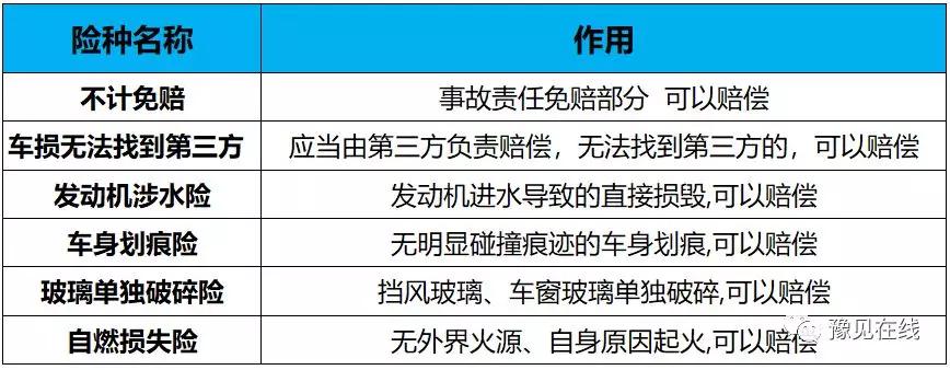 车损险条款(车损险条款内容) 车损险条款(车损险条款内容)