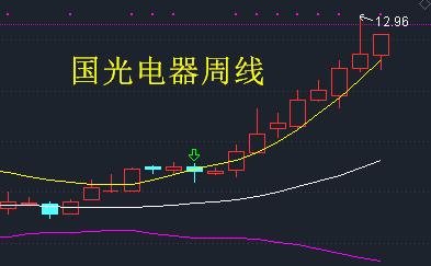 002351股票（002358股票）