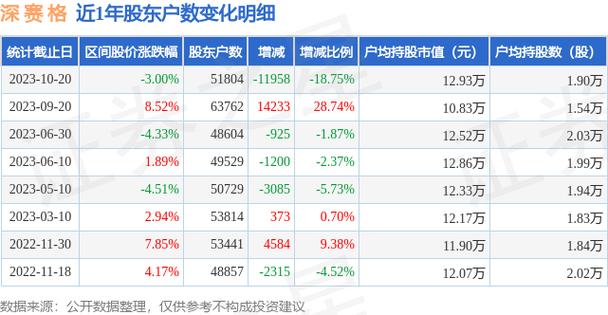 深赛格股票，深赛格股票还有涨的机会吗