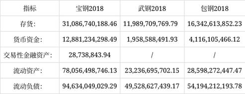 600019宝钢股份 - 600019宝钢股份分红 600019宝钢股份 - 600019宝钢股份分红