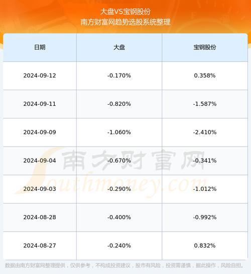 600019宝钢股份 - 600019宝钢股份分红 600019宝钢股份 - 600019宝钢股份分红