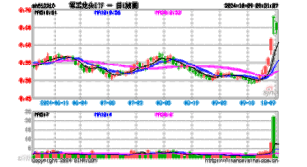 中航光电股票 - 中航沈飞股票