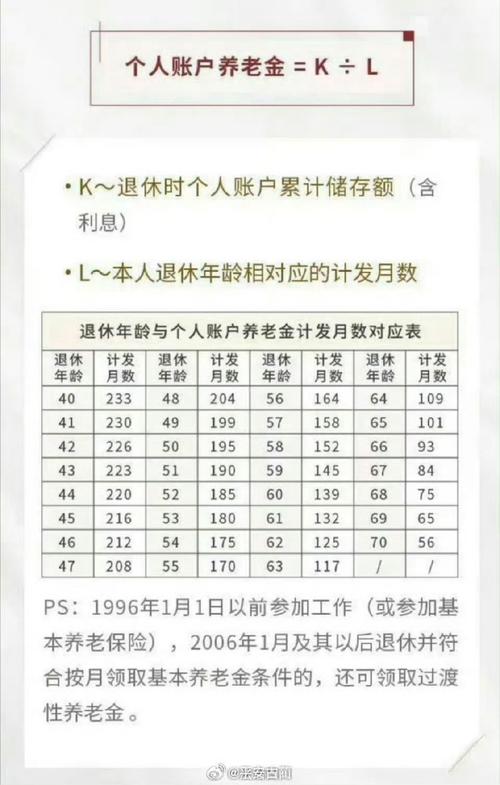 2017年退休养老金上调（2017年退休养老金上调方案公布）