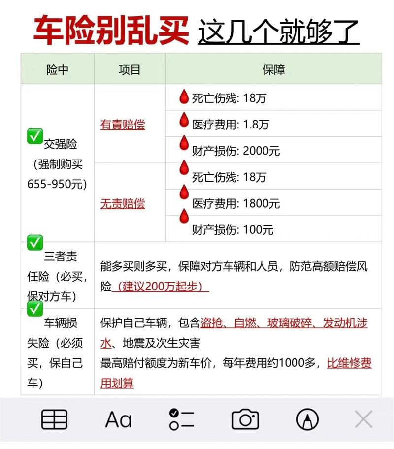 汽车保险购买技巧，汽车保险怎么买比较划算知乎