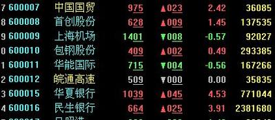 600751股票，600751股票论坛