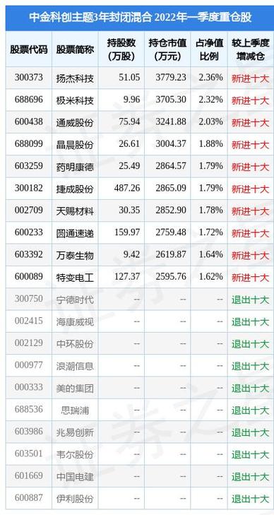 300182股票 - 300182股票股吧 300182股票 - 300182股票股吧