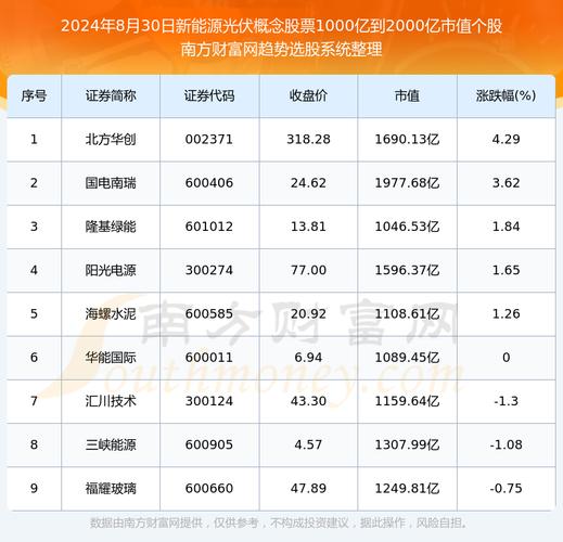 方兴科技股票,方兴科技上市 方兴科技股票,方兴科技上市