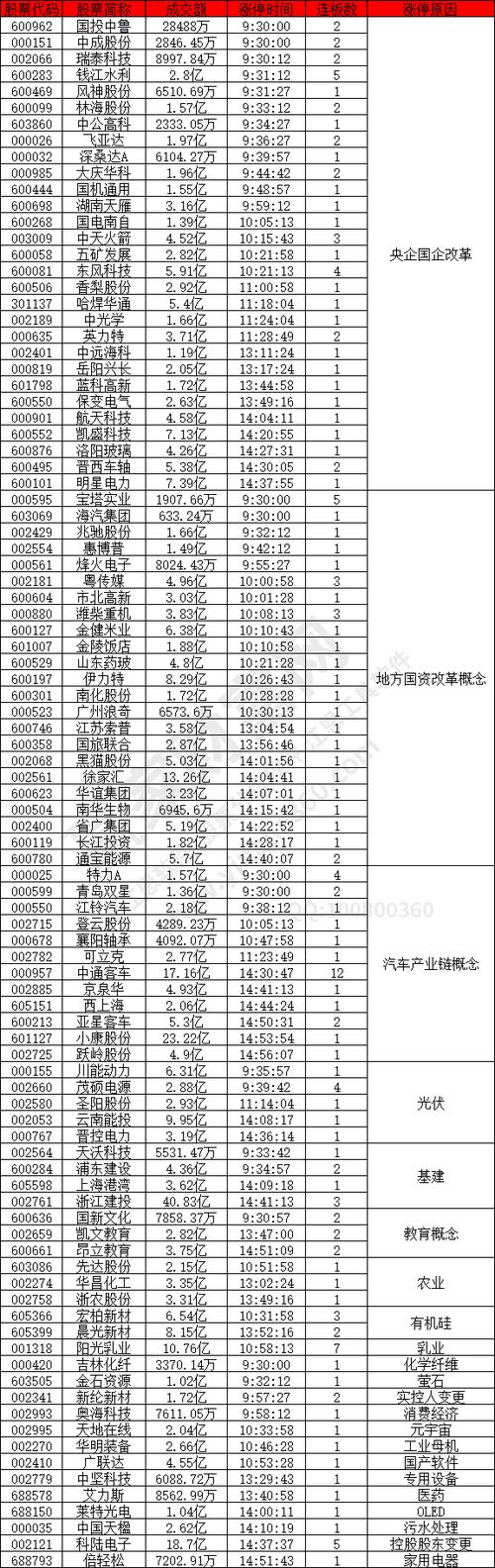 方兴科技股票,方兴科技上市 方兴科技股票,方兴科技上市
