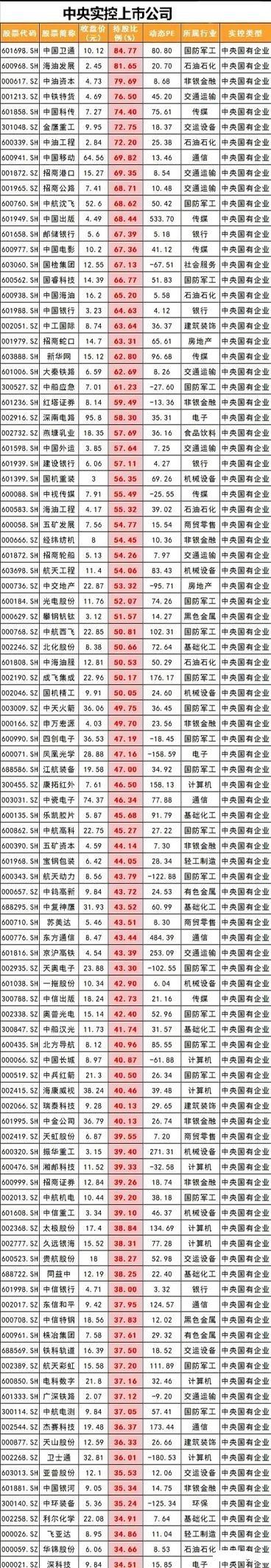 方兴科技股票,方兴科技上市 方兴科技股票,方兴科技上市