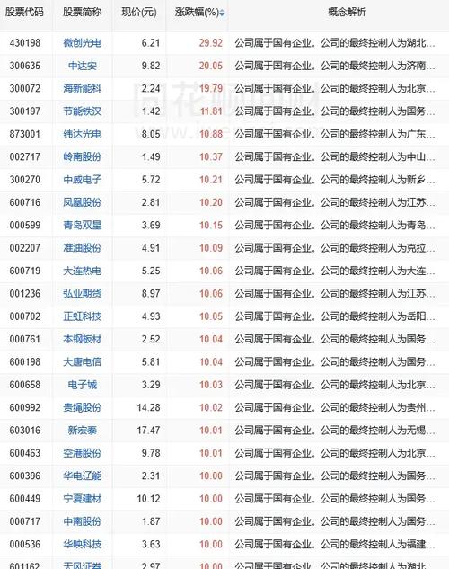 方兴科技股票,方兴科技上市 方兴科技股票,方兴科技上市