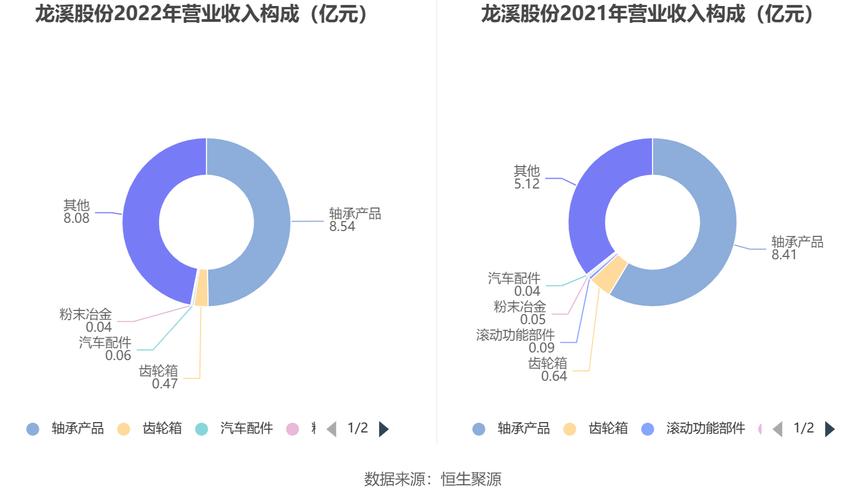 龙溪股份(龙溪股份是做什么的) 龙溪股份(龙溪股份是做什么的)