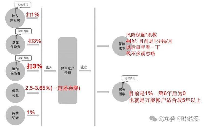 泰康人寿万能险，泰康人寿万能险可以报销医药费吗