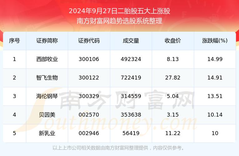 002433股票(002433股票行情东方财富网) 002433股票(002433股票行情东方财富网)