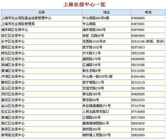 上海社保局（上海社保局电话12333怎么转人工客服没人接?）