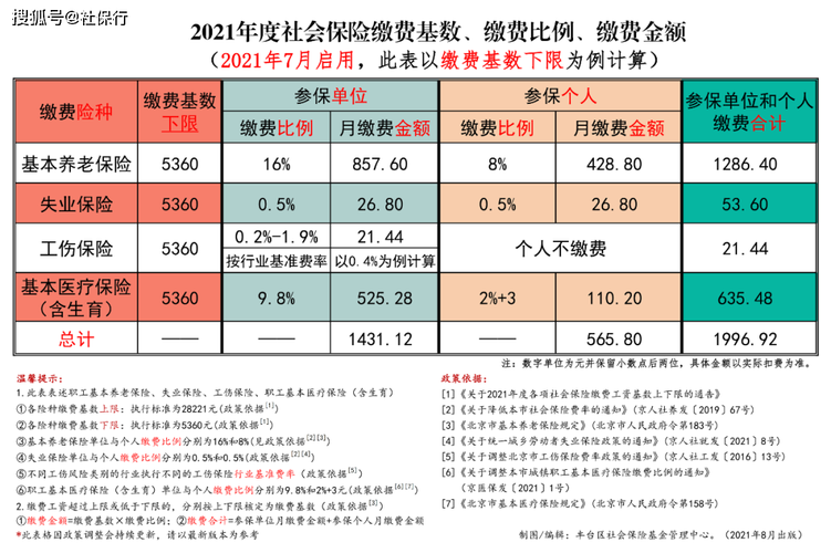 2011年北京社保基数，北京市2011年社保基数