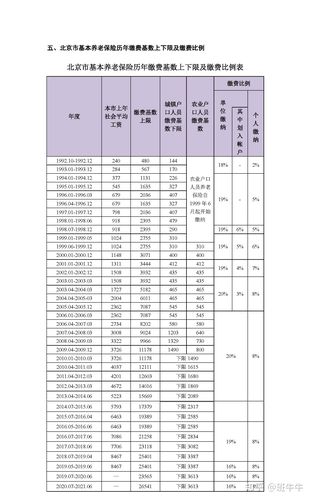 2011年北京社保基数，北京市2011年社保基数