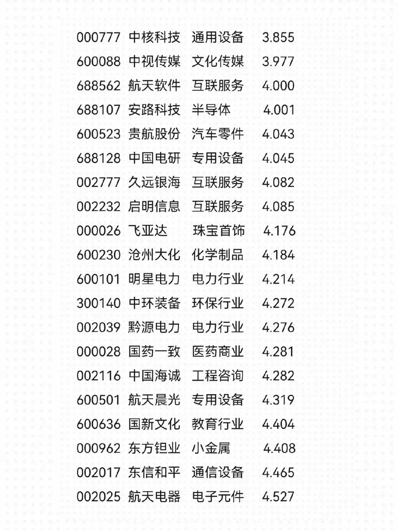 600106股票 - 600106股票K线走势图