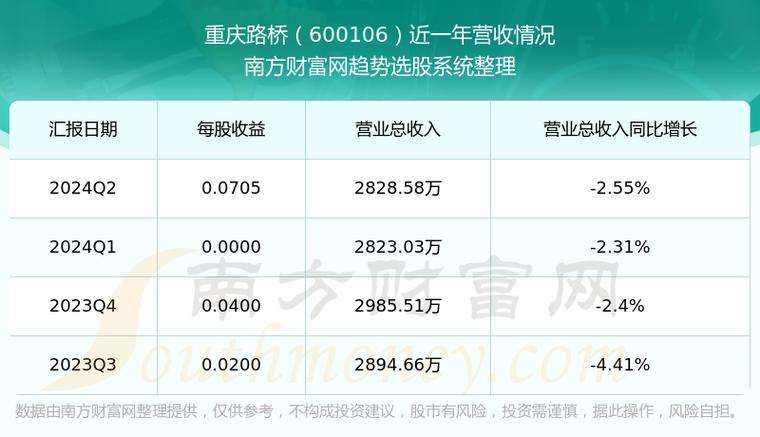 600106股票 - 600106股票K线走势图