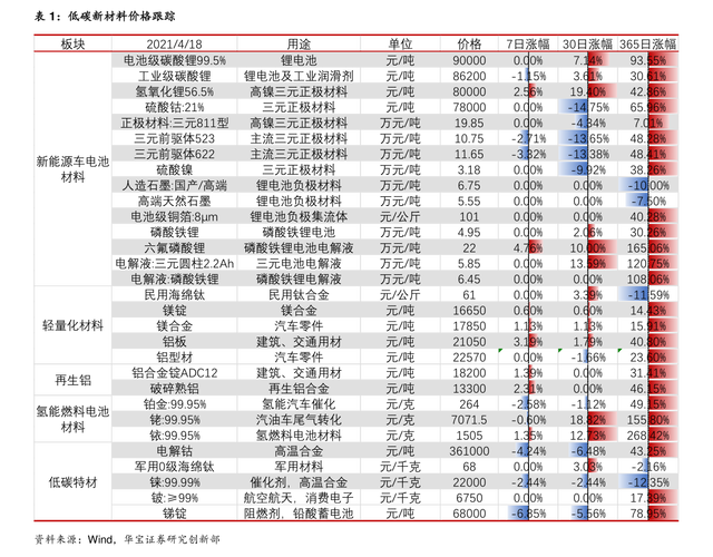002188股票 - 002182股票 002188股票 - 002182股票