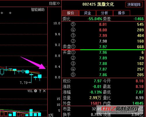 002425股票 - 002425股票最新行情 002425股票 - 002425股票最新行情