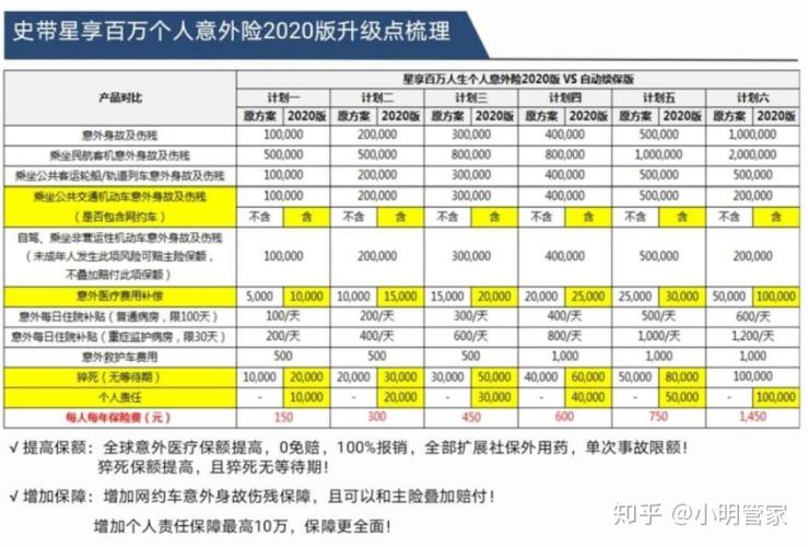 百万意外险（平安百万意外险）