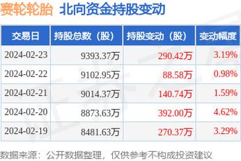 风神股份600469(风神股份股吧) 风神股份600469(风神股份股吧)