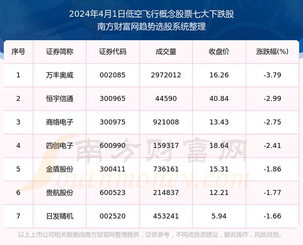 海南航空股票,吉祥航空股票 海南航空股票,吉祥航空股票