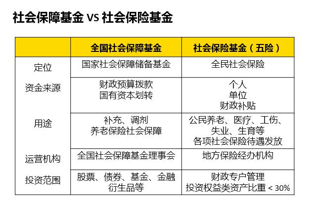 什么是社保基金（什么是社保基金诈骗）